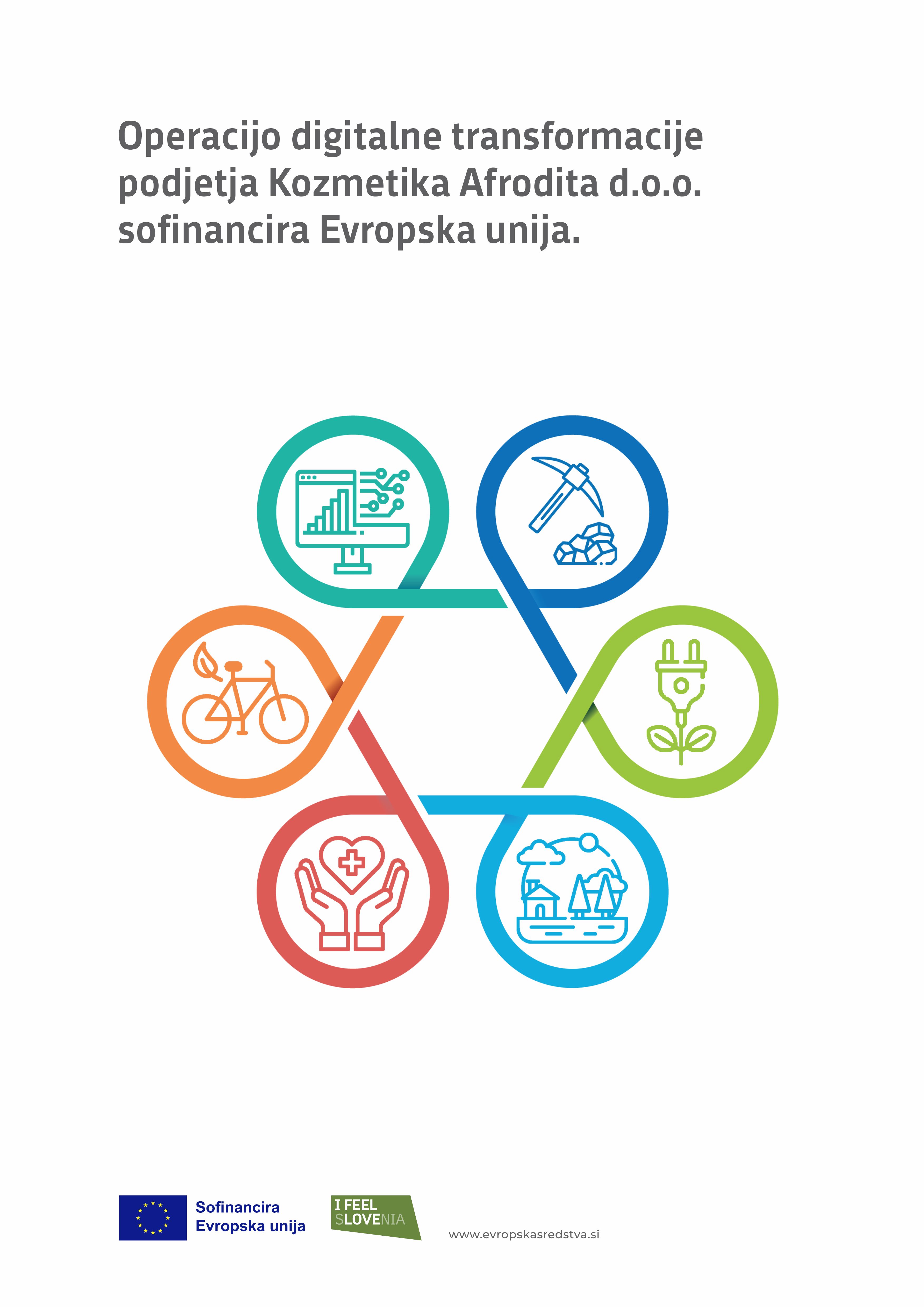 Digitalna transformacija