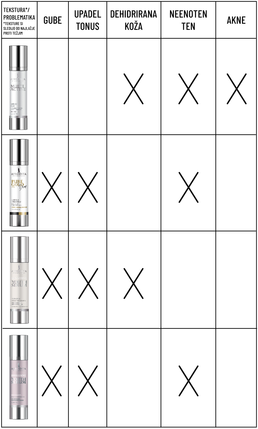 Anti Age Serumi tekstura / problematika