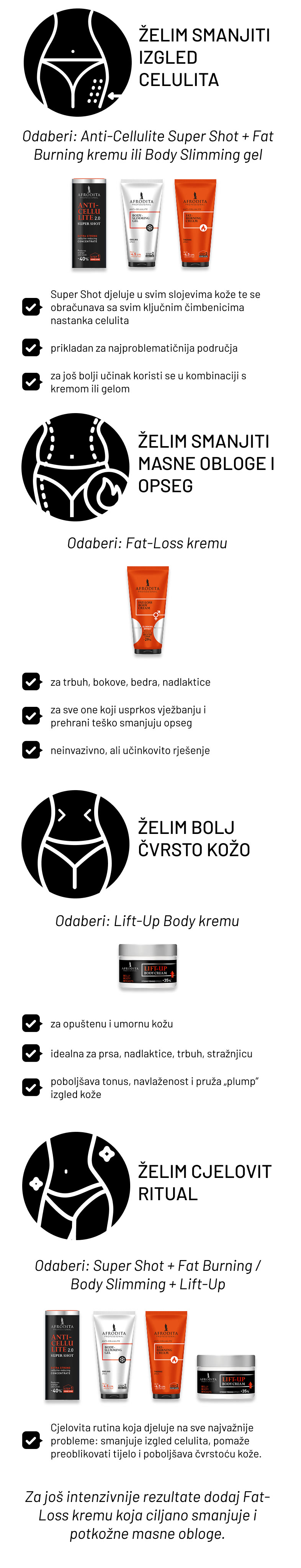 Anti Cellulite
