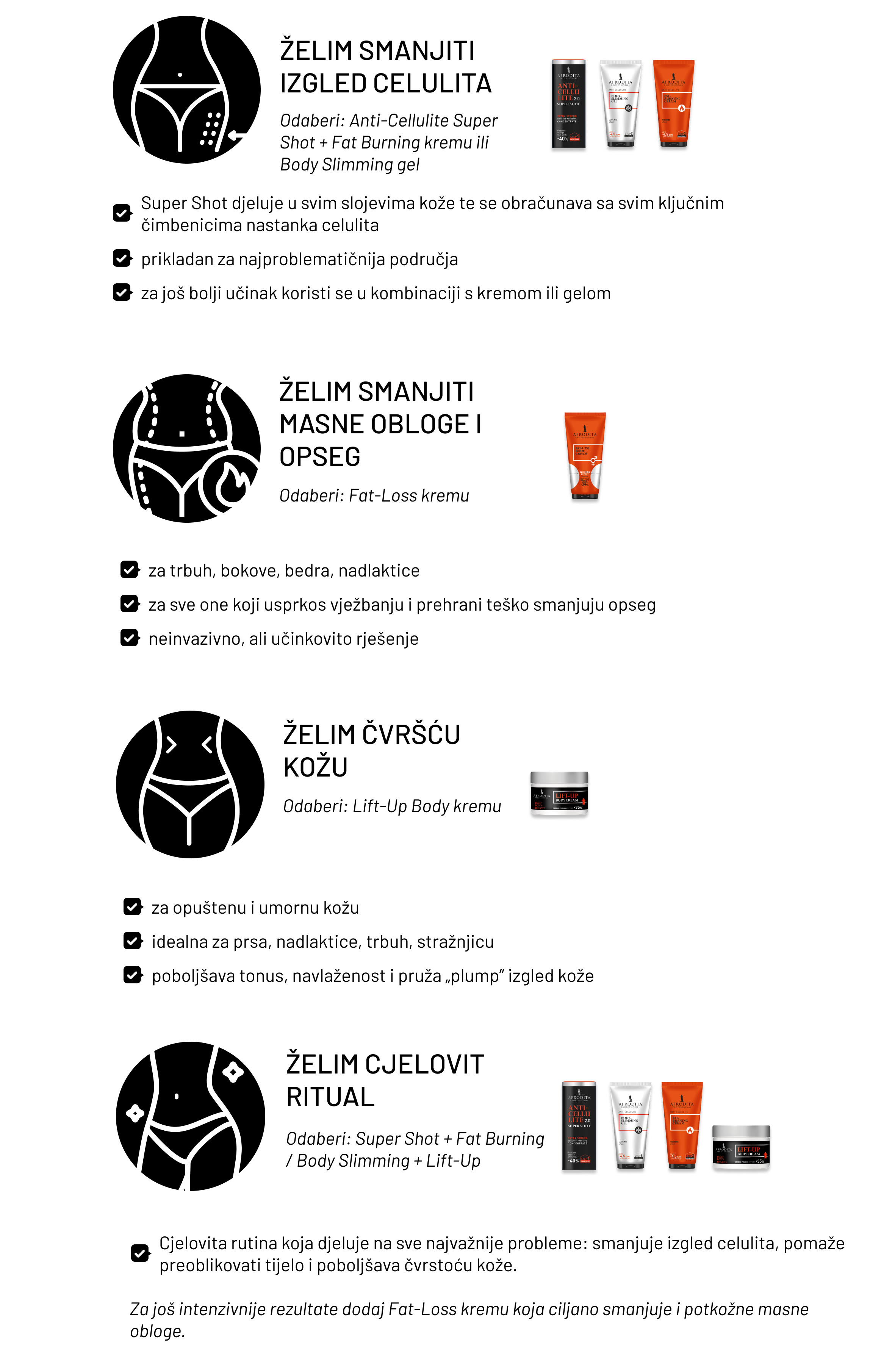Anti Cellulite