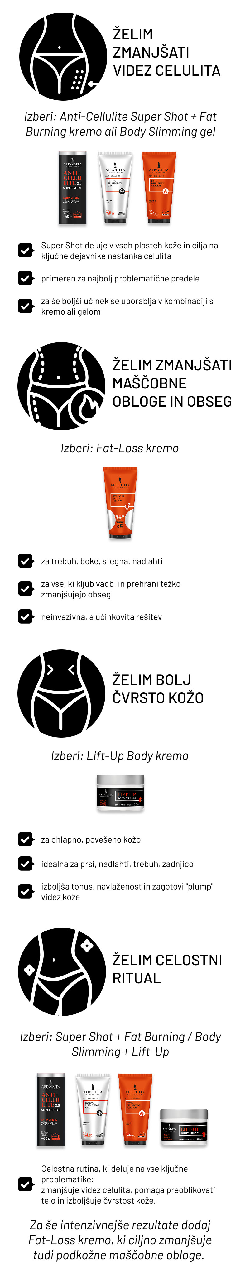 Anti Cellulite