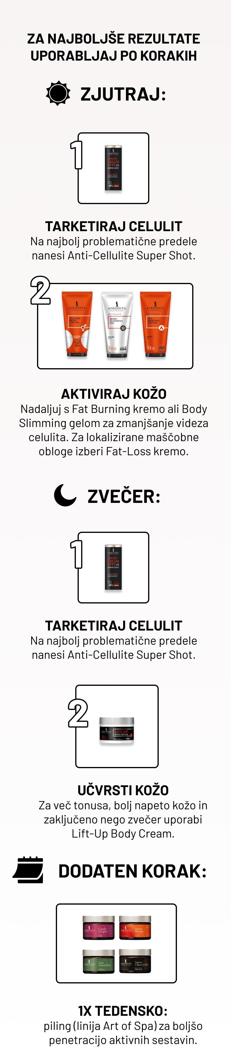 Anti Cellulite