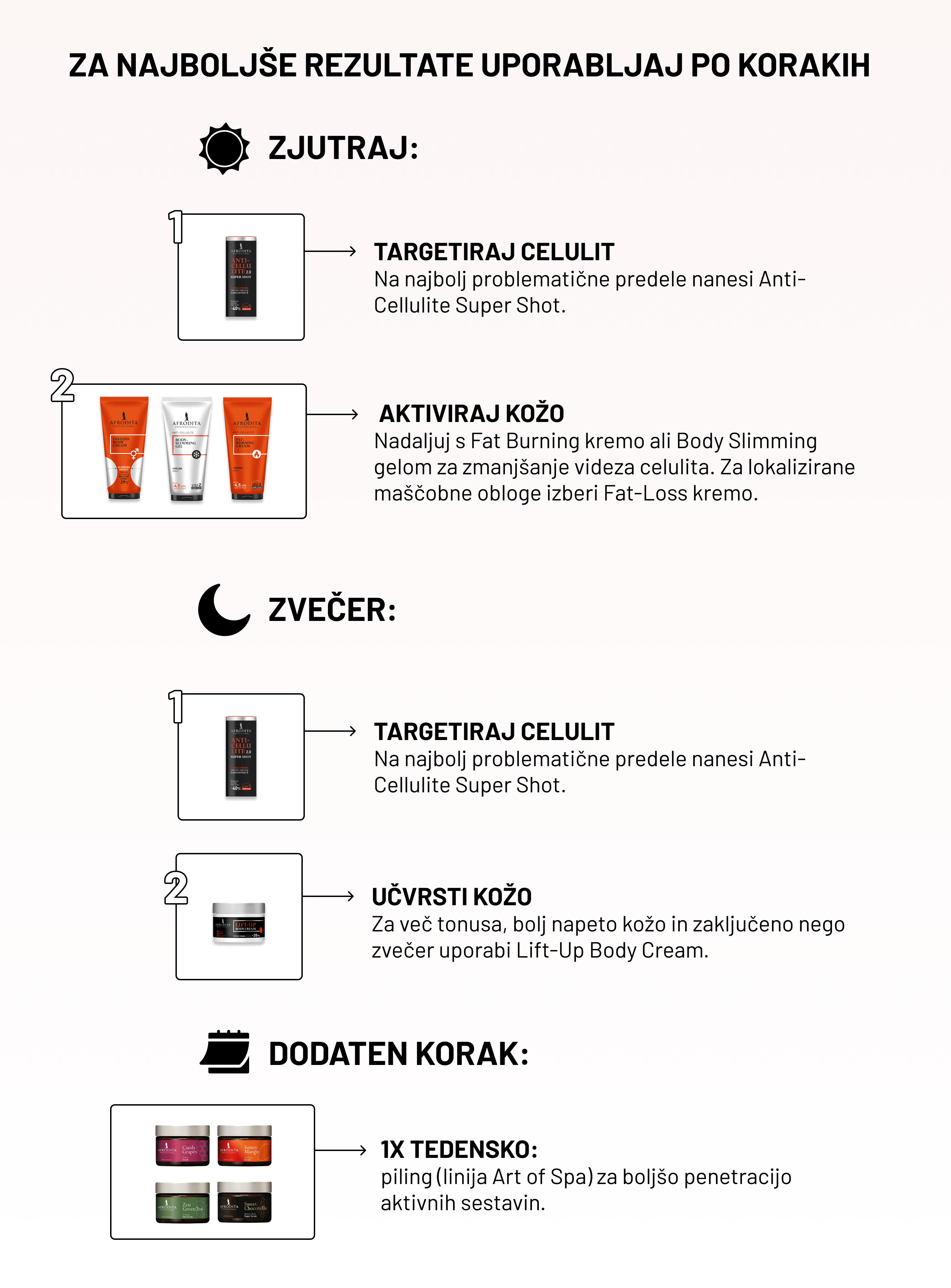 Anti Cellulite