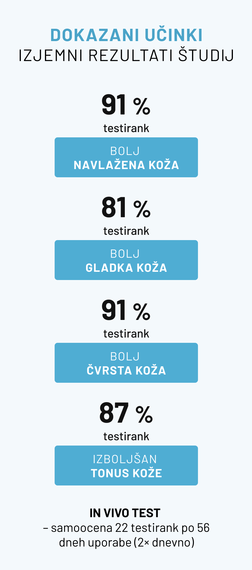HYALURON dokazani učinki
